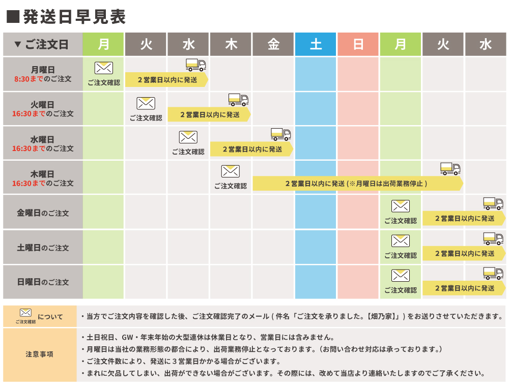 営業日・発送日についてのご案内