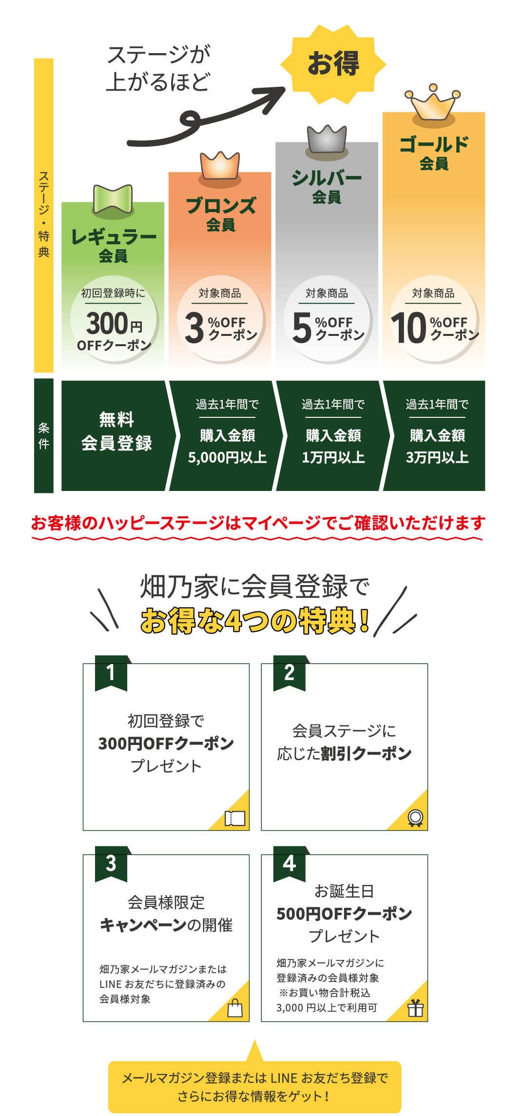 のらスタイル（その他一部対象商品）全品割引+クーポンetcの特典満載！
