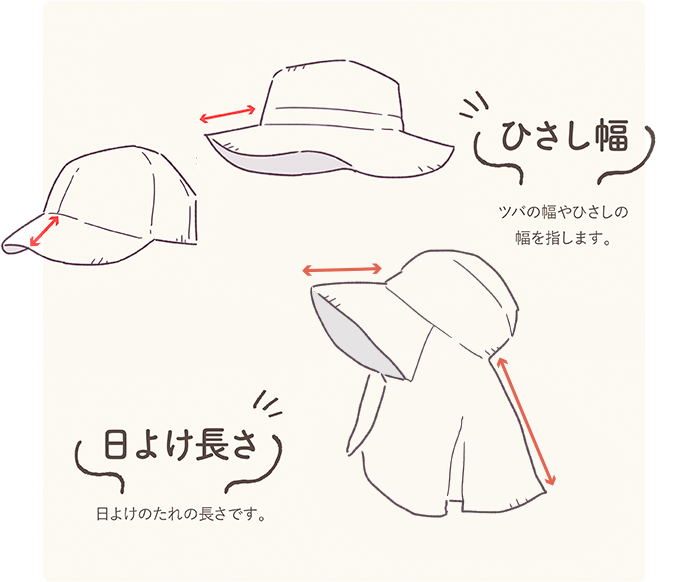 ひさし幅・日よけ長さ