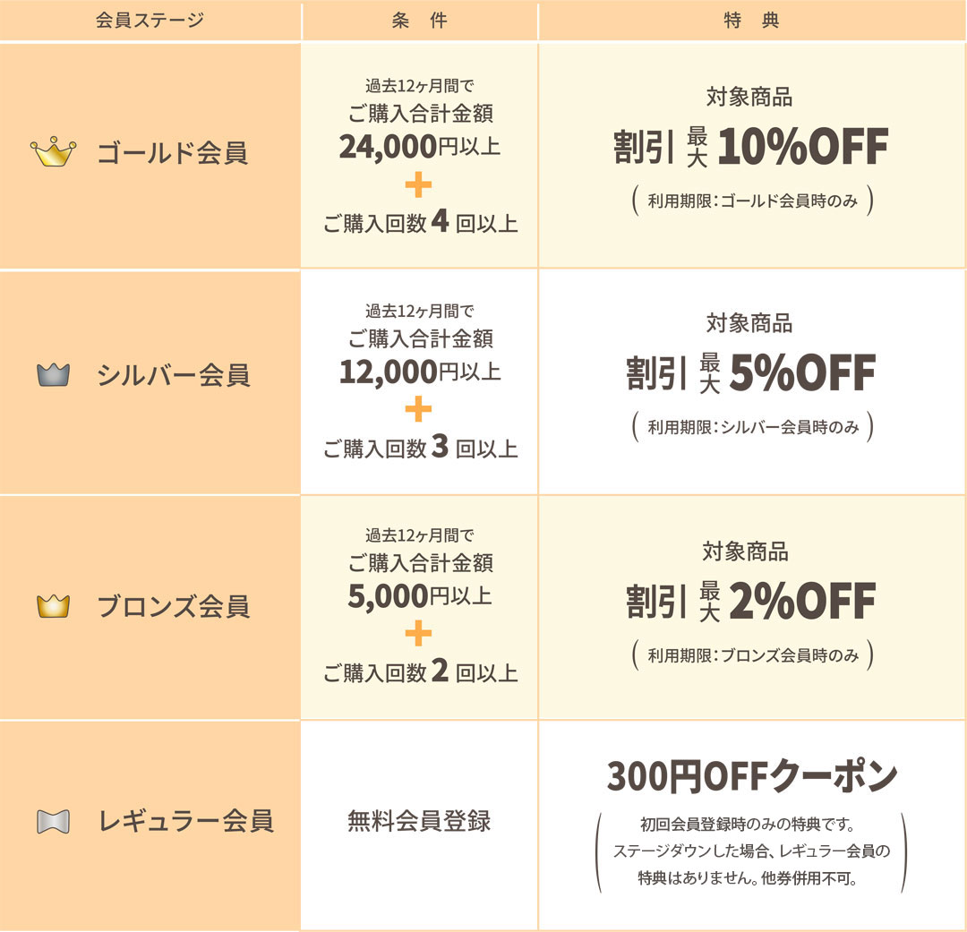 のらスタイル（その他一部対象商品）全品割引+クーポンetcの特典満載！