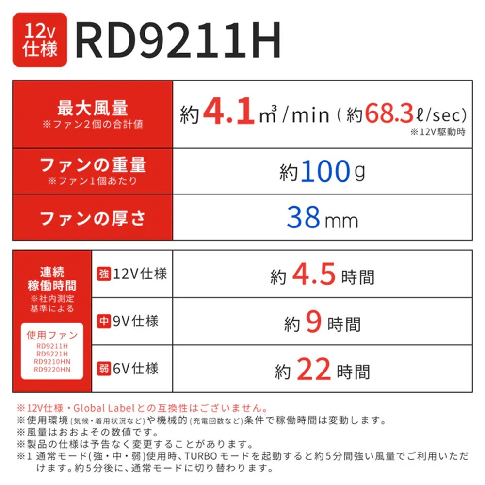 空調風神服® 12V仕様ファンセット（ななめタイプ） JapanLabel RD9211H 【ななめファン】